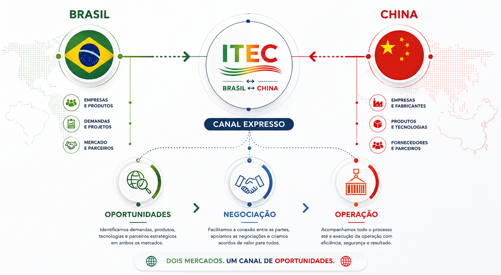 Banner institucional da conexão entre Brasil e China
